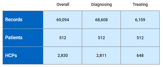 Quick Counts totals table