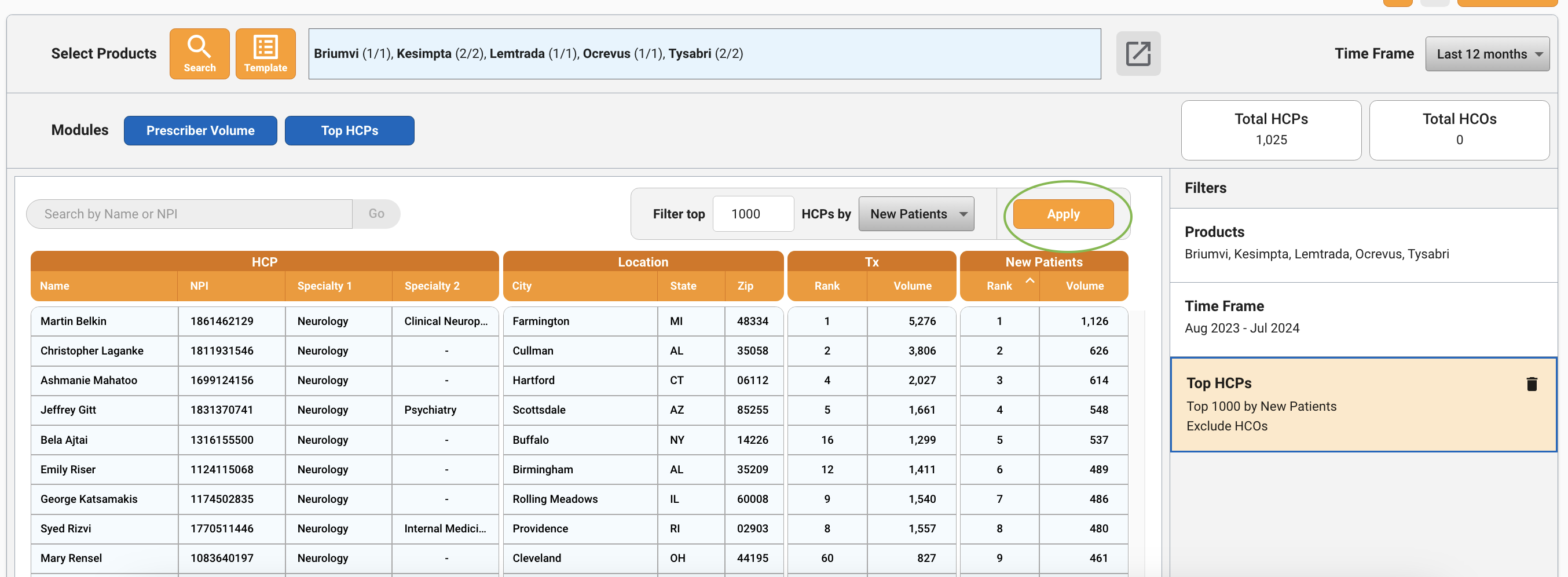 Top HCPs in Portal